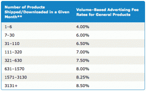 Amazon Volume Rates Table